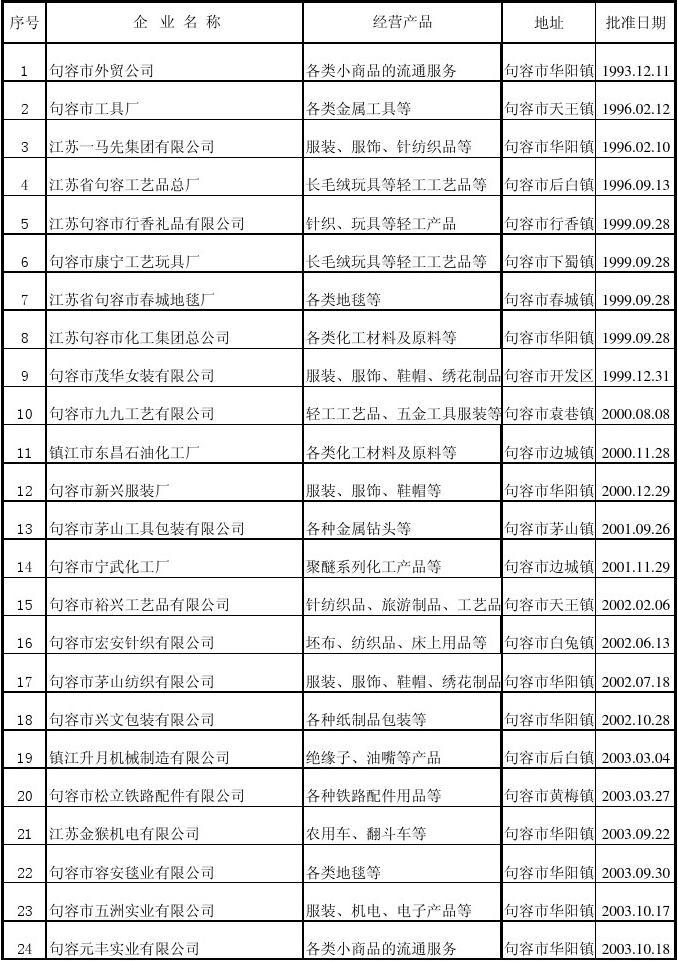 掘金海外市場(chǎng) 中國(guó)金屬制日用品制造業(yè)外貿(mào)企業(yè)名錄與拓展指南