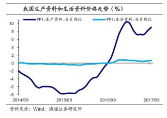 PPI高企與CPI低迷并行 全球通脹結構性分化之謎